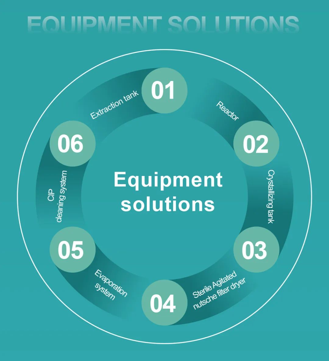 Jhenten Machinery  invites you to CPHI & PMEC China 2023,！(圖11)